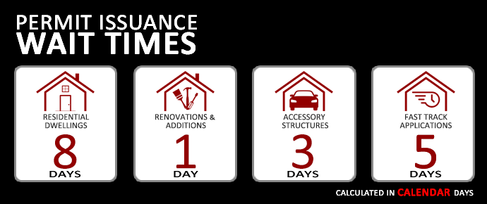 Permit Timelines