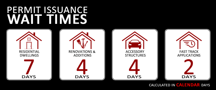 Permit Timelines