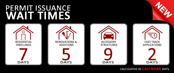 Permit Timelines