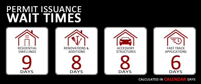 Permit Timelines