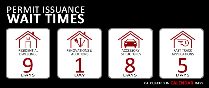 Permit Timelines