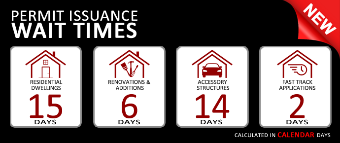 Permit Timelines
