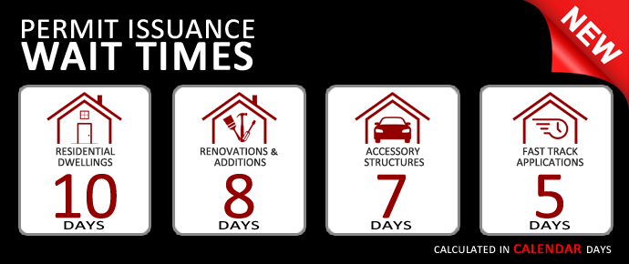 Permit Timelines