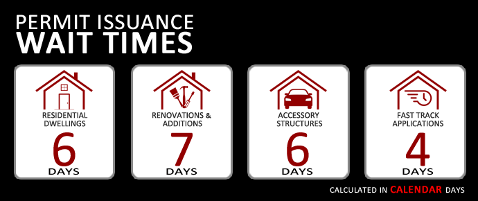 Permit Timelines